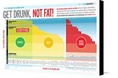 Get Drunk Not Fat Chart