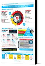 Canvas print of Plan 1: Leangains + Stronglifts 5x5 + Paleo by the artist FitnessInfographics