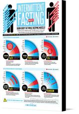 Canvas print of DIETS: Intermittent Fasting Basics by the artist FitnessInfographics